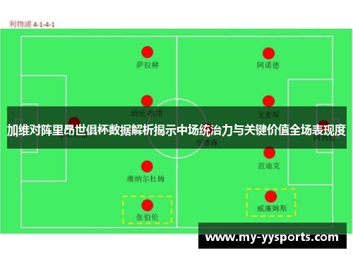 加维对阵里昂世俱杯数据解析揭示中场统治力与关键价值全场表现度 加维对阵里昂世俱杯数据解析揭示中场统治力与关键价值全场表现度