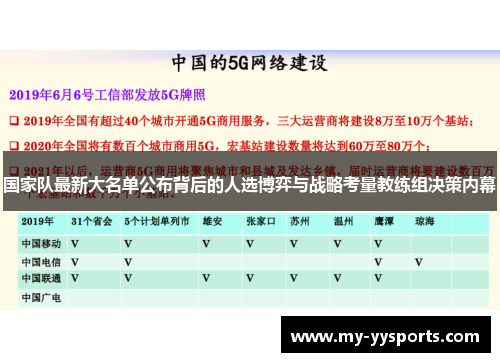国家队最新大名单公布背后的人选博弈与战略考量教练组决策内幕 国家队最新大名单公布背后的人选博弈与战略考量教练组决策内幕