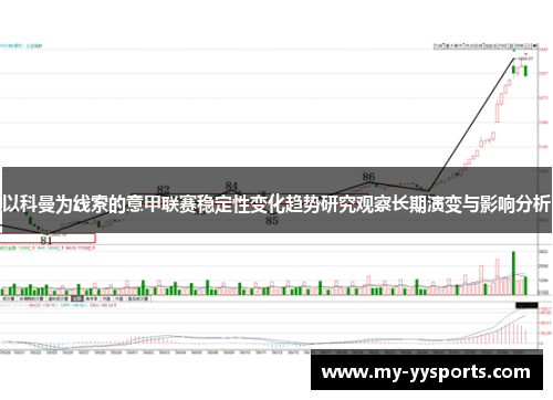 以科曼为线索的意甲联赛稳定性变化趋势研究观察长期演变与影响分析 以科曼为线索的意甲联赛稳定性变化趋势研究观察长期演变与影响分析