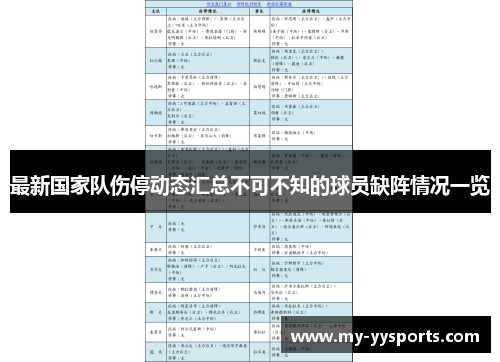 最新国家队伤停动态汇总不可不知的球员缺阵情况一览 最新国家队伤停动态汇总不可不知的球员缺阵情况一览