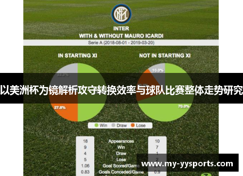 以美洲杯为镜解析攻守转换效率与球队比赛整体走势研究 以美洲杯为镜解析攻守转换效率与球队比赛整体走势研究