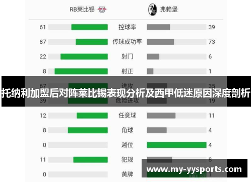 托纳利加盟后对阵莱比锡表现分析及西甲低迷原因深度剖析