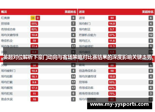 英超对位解析下豪门动向与客场策略对比赛结果的深度影响关键走势 英超对位解析下豪门动向与客场策略对比赛结果的深度影响关键走势